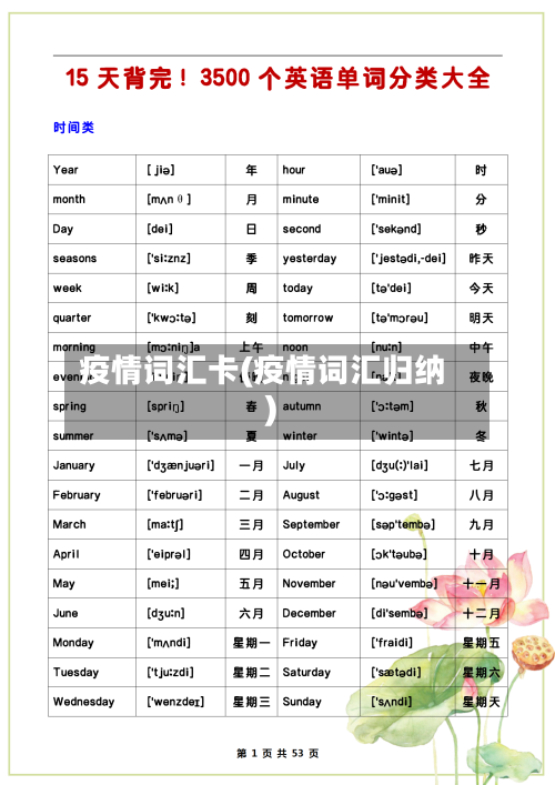 疫情词汇卡(疫情词汇归纳)-第1张图片