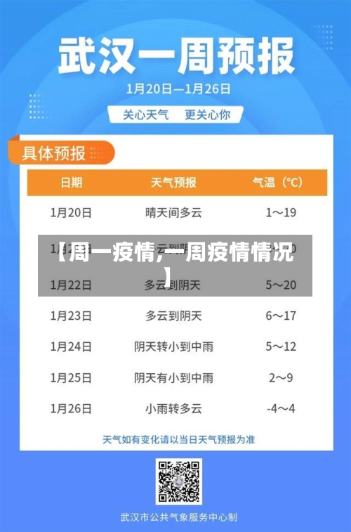 【周一疫情,一周疫情情况】