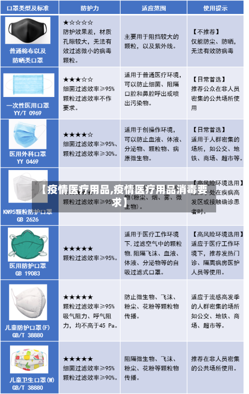 【疫情医疗用品,疫情医疗用品消毒要求】-第1张图片