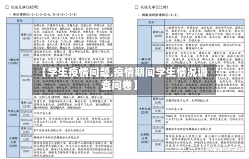 【学生疫情问题,疫情期间学生情况调查问卷】-第3张图片