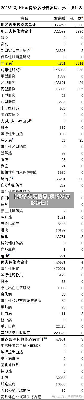 【疫情发展信息,疫情发展数据图】-第2张图片
