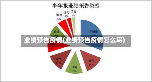 业绩预告疫情(业绩预告疫情怎么写)-第2张图片