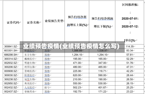 业绩预告疫情(业绩预告疫情怎么写)-第1张图片