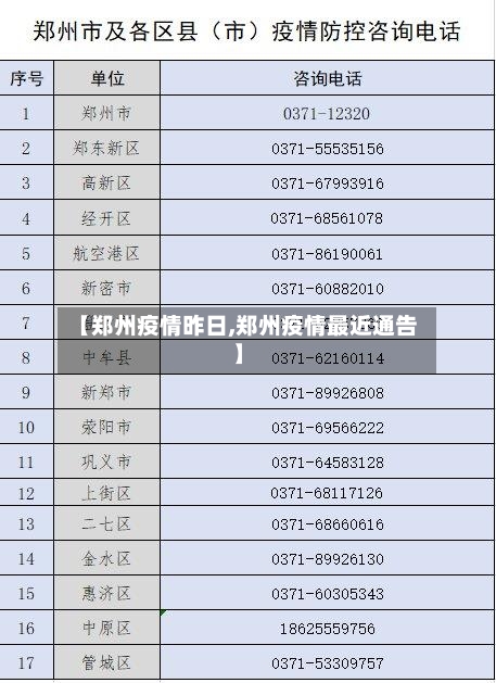 【郑州疫情昨日,郑州疫情最近通告】
