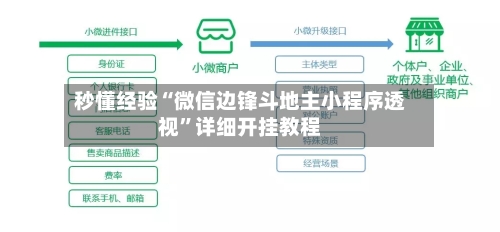 秒懂经验“微信边锋斗地主小程序透视”详细开挂教程