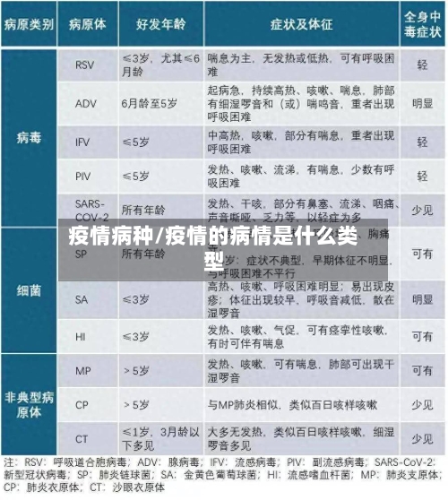 疫情病种/疫情的病情是什么类型-第1张图片
