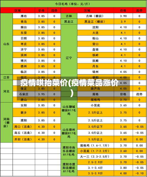 疫情哄抬菜价(疫情菜品涨价)-第2张图片