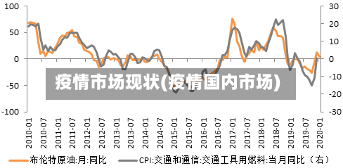 疫情市场现状(疫情国内市场)