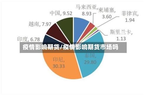 疫情影响期货/疫情影响期货市场吗