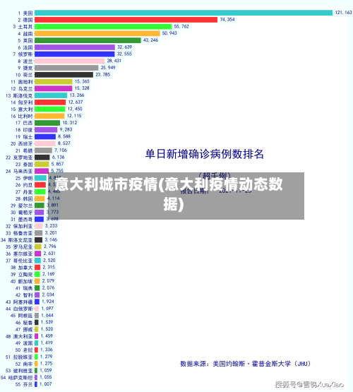 意大利城市疫情(意大利疫情动态数据)-第2张图片