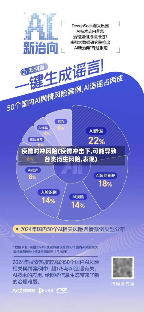 疫情对冲风险(疫情冲击下,可能导致各类衍生风险,表现)