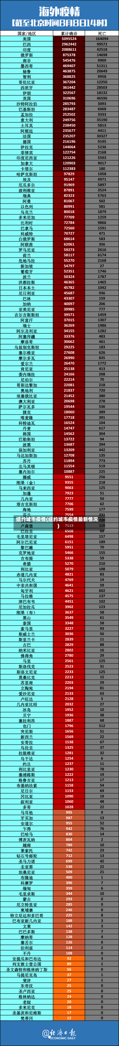 纽约城市疫情(纽约城市疫情最新情况)-第2张图片