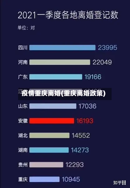疫情重庆离婚(重庆离婚政策)-第2张图片