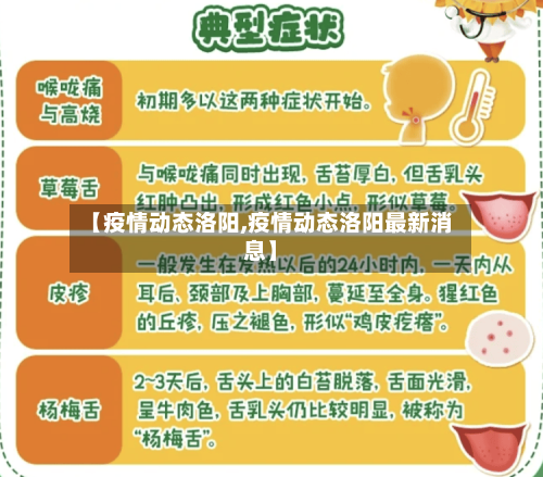 【疫情动态洛阳,疫情动态洛阳最新消息】