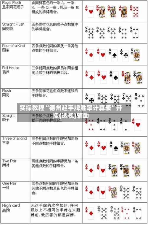 实操教程“德州起手牌胜率计算表”开挂(透视)辅助-第2张图片