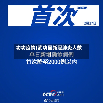 功功疫情(武功县新冠肺炎人数)