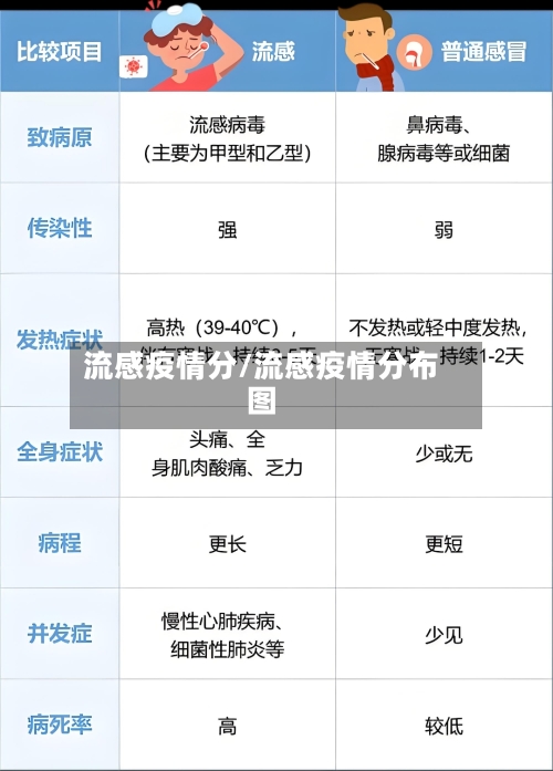 流感疫情分/流感疫情分布图