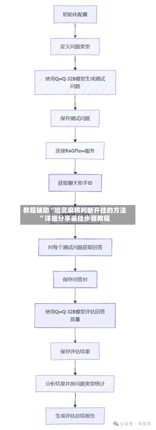 教程辅助“哈灵麻将判断开挂的方法”详细分享装挂步骤教程-第1张图片