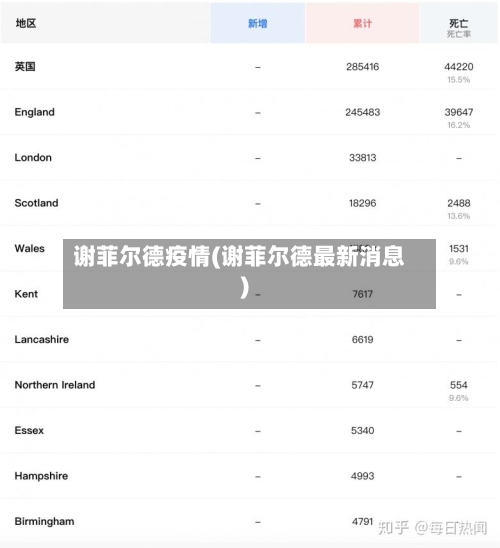 谢菲尔德疫情(谢菲尔德最新消息)