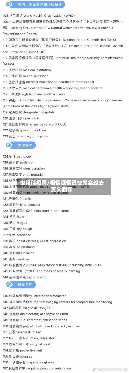 也相信疫情/相信疫情很快就会过去英文翻译