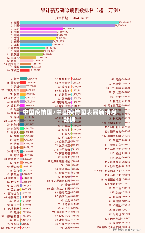 中国疫情图/中国疫情图表最新消息数据