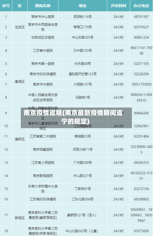 南京疫情返程(南京最新疫情期间返宁的规定)-第3张图片