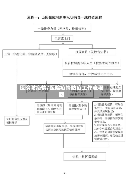 医院防疫情/医院疫情防疫工作流程图-第3张图片