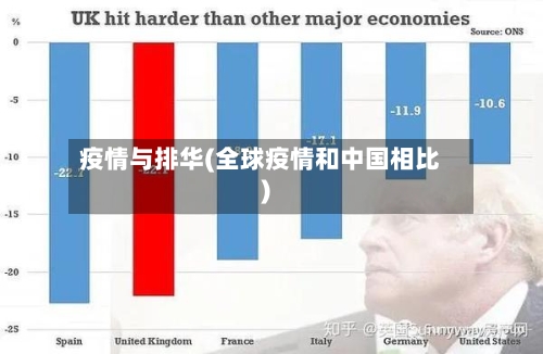 疫情与排华(全球疫情和中国相比)-第1张图片