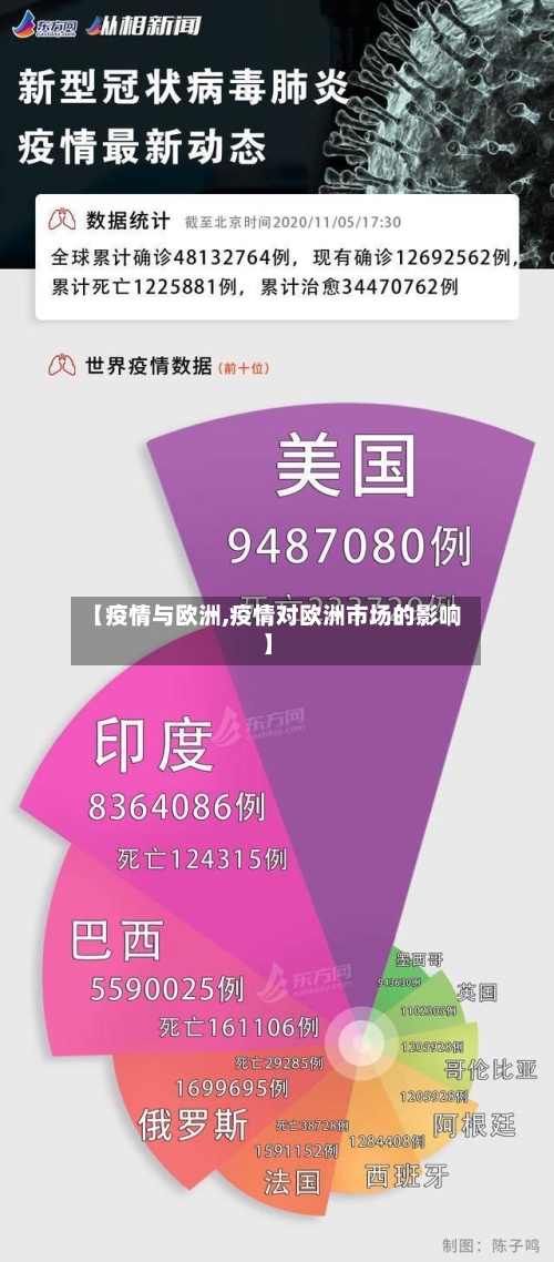 【疫情与欧洲,疫情对欧洲市场的影响】