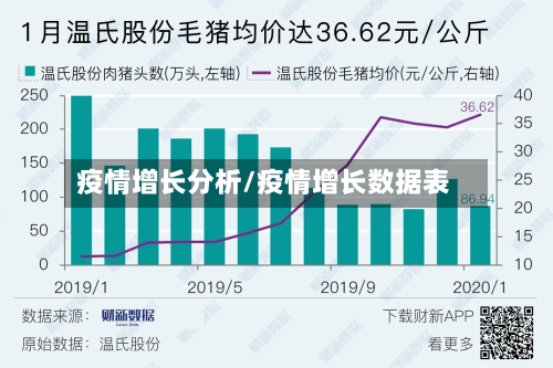 疫情增长分析/疫情增长数据表