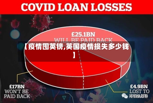 【疫情囤英镑,英国疫情损失多少钱】