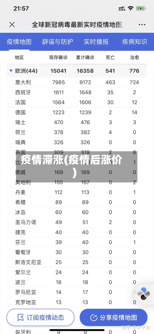 疫情滞涨(疫情后涨价)-第3张图片