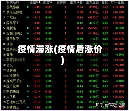 疫情滞涨(疫情后涨价)-第1张图片
