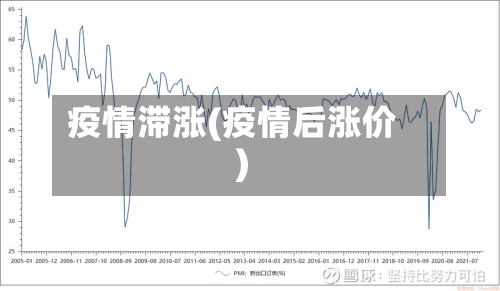 疫情滞涨(疫情后涨价)-第2张图片