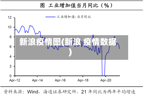 新浪疫情图(新浪 疫情数据)-第3张图片