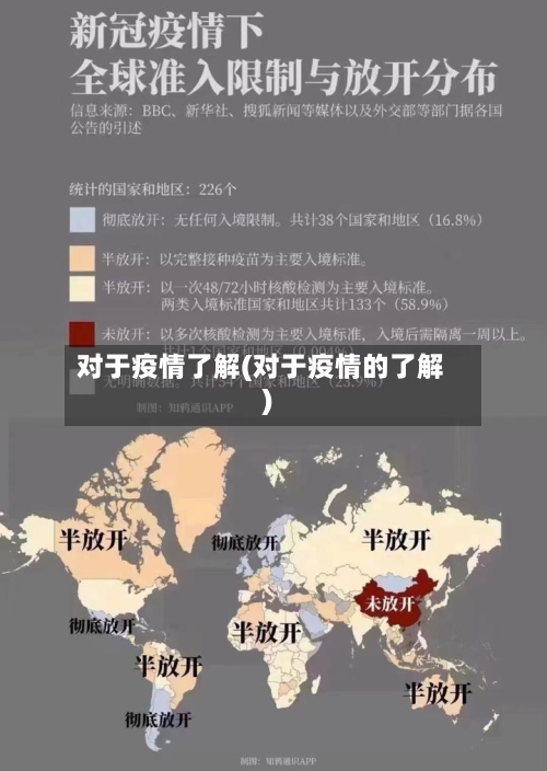 对于疫情了解(对于疫情的了解)