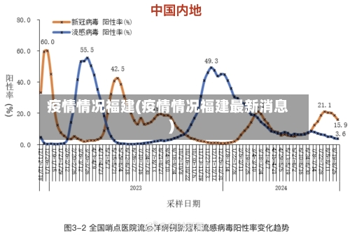 疫情情况福建(疫情情况福建最新消息)