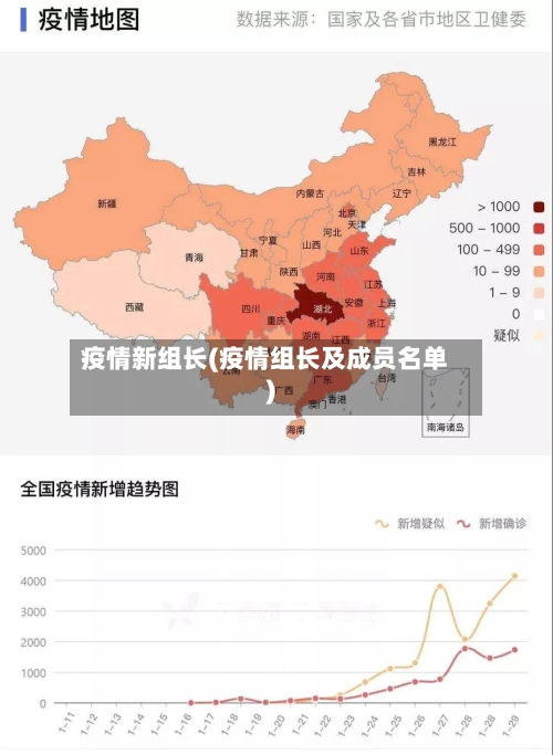 疫情新组长(疫情组长及成员名单)