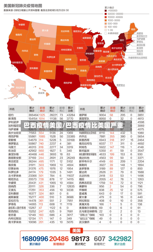 巴西疫情美国/巴西疫情比美国严重