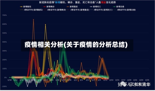 疫情相关分析(关于疫情的分析总结)-第3张图片