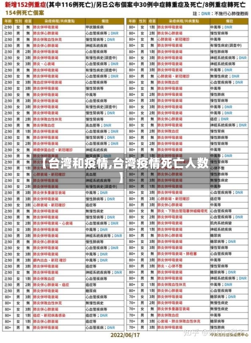 【台湾和疫情,台湾疫情死亡人数】