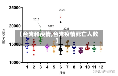 【台湾和疫情,台湾疫情死亡人数】-第2张图片
