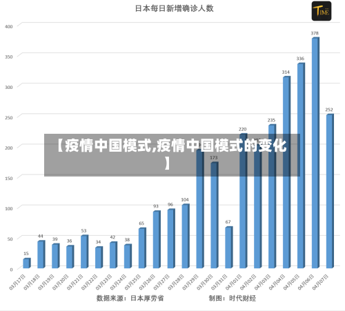 【疫情中国模式,疫情中国模式的变化】-第2张图片
