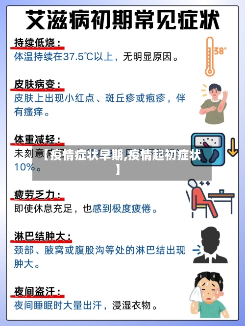 【疫情症状早期,疫情起初症状】