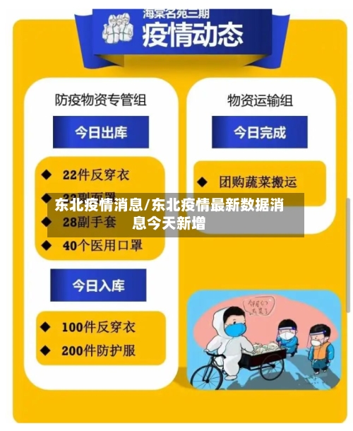 东北疫情消息/东北疫情最新数据消息今天新增