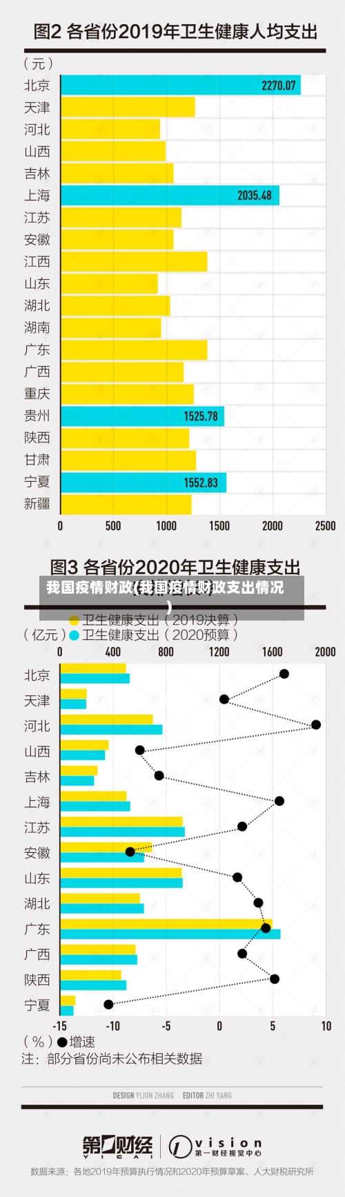 我国疫情财政(我国疫情财政支出情况)-第1张图片