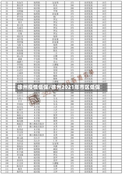 徐州疫情低保/徐州2021年市区低保-第2张图片