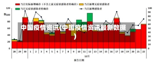 中国疫情资讯(中国疫情资讯最新数据)-第2张图片