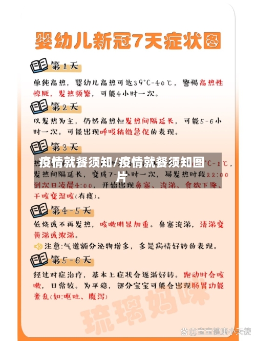 疫情就餐须知/疫情就餐须知图片