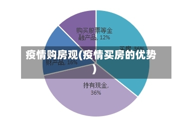 疫情购房观(疫情买房的优势)